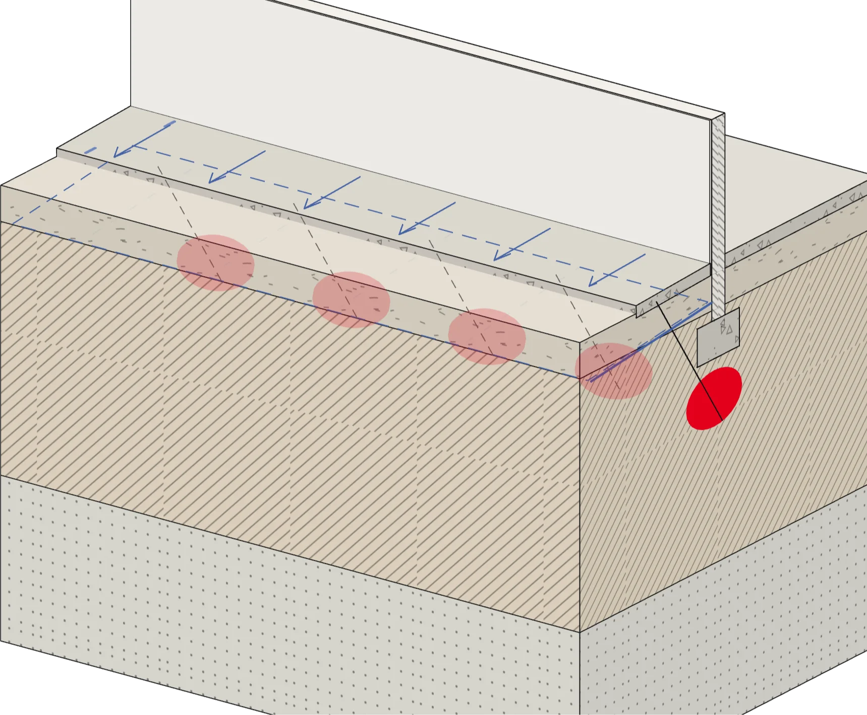 Coupe au pied d’un mur : bulbes de résine sous la semelle, membrane enterrée et trottoir de protection en pente (illustration de principe).