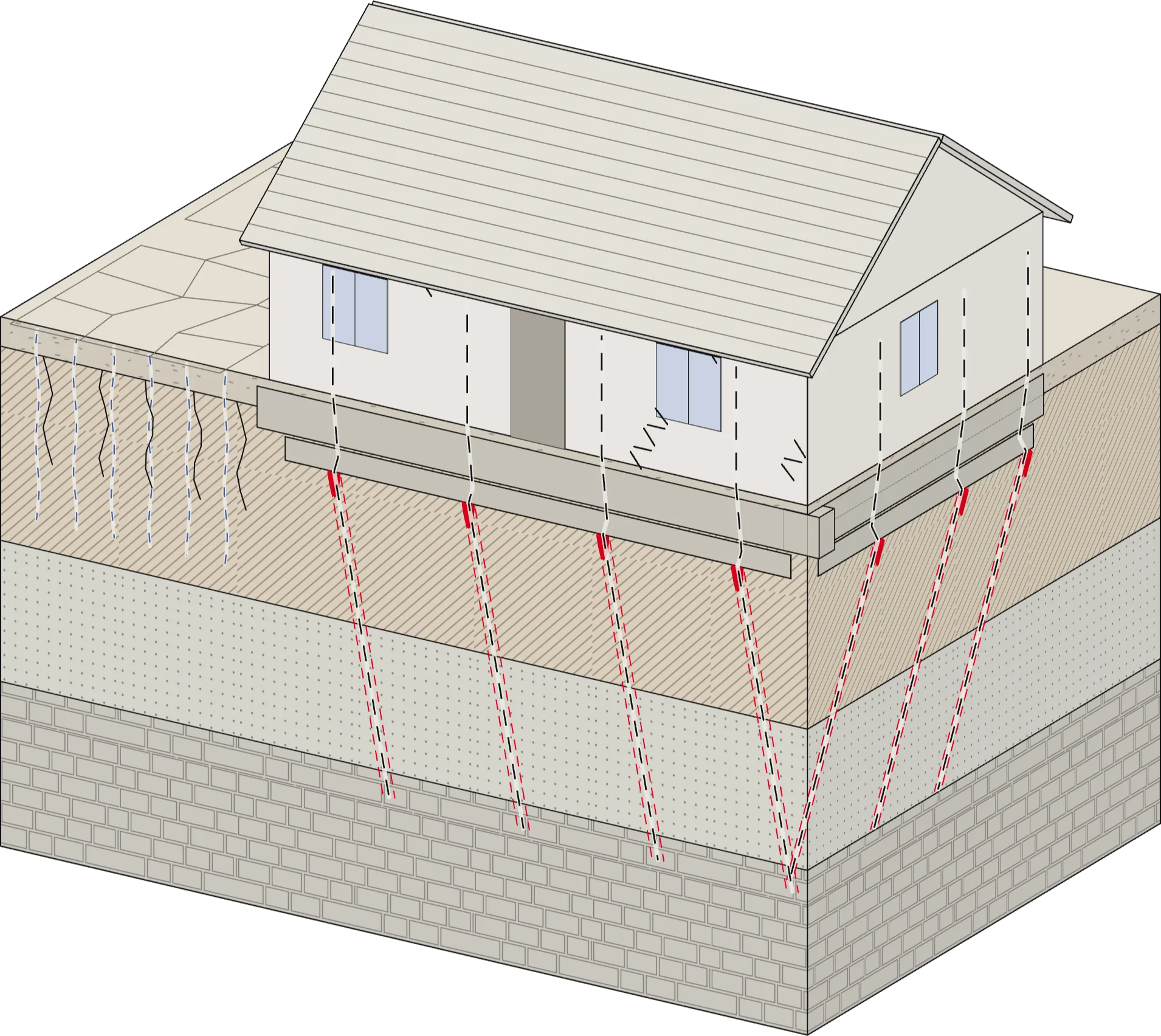 Bloc-diagramme d’une maison reprise en sous-œuvre : micropieux jusqu’au bon sol et longrines sous les fondations (illustration de principe).